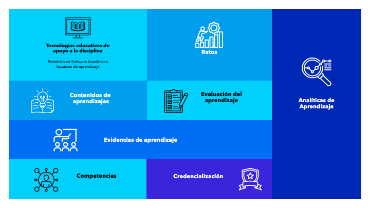 áreas de analíticas