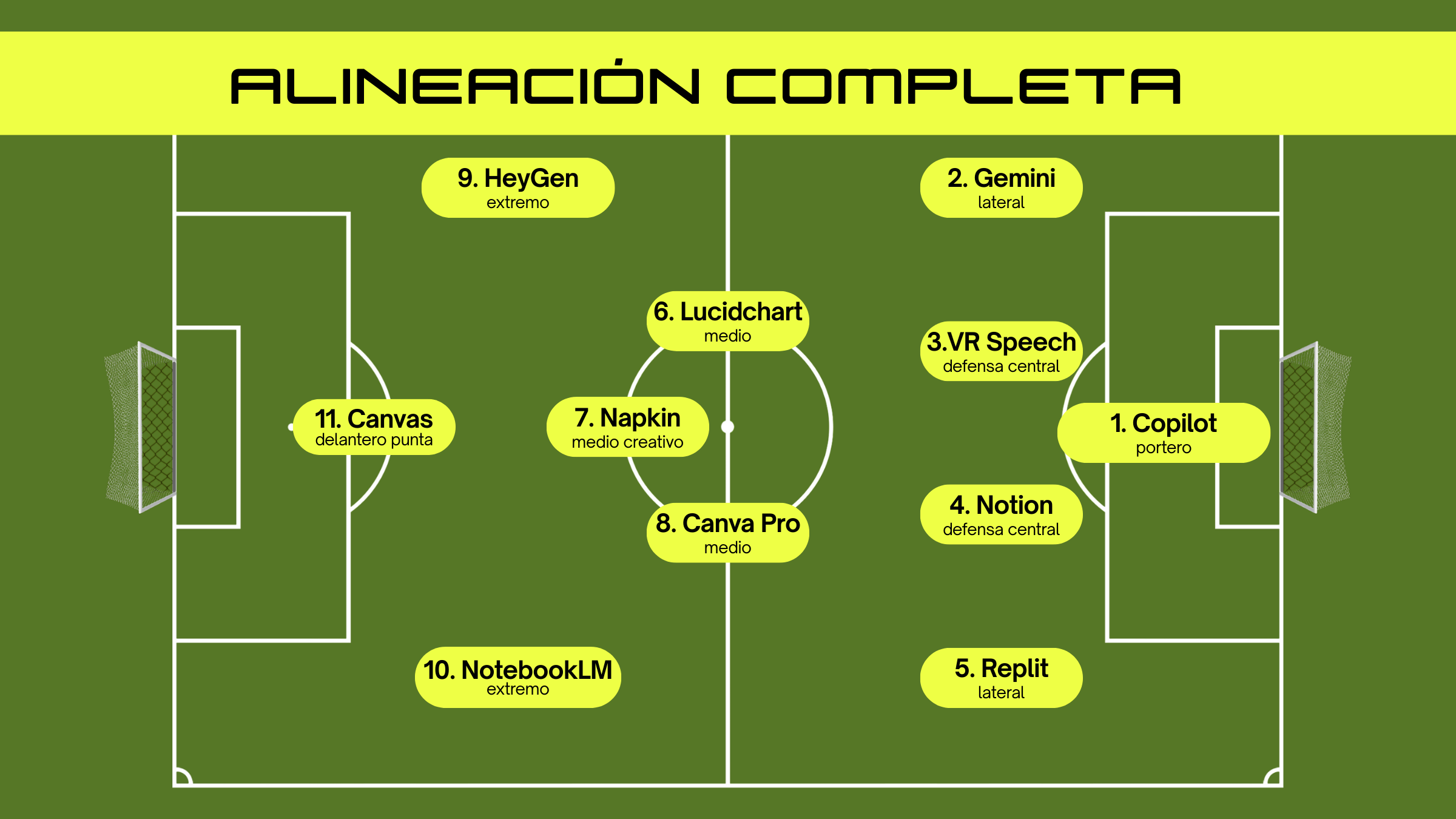 Alineación de las tecnologías con analogía de fútbol